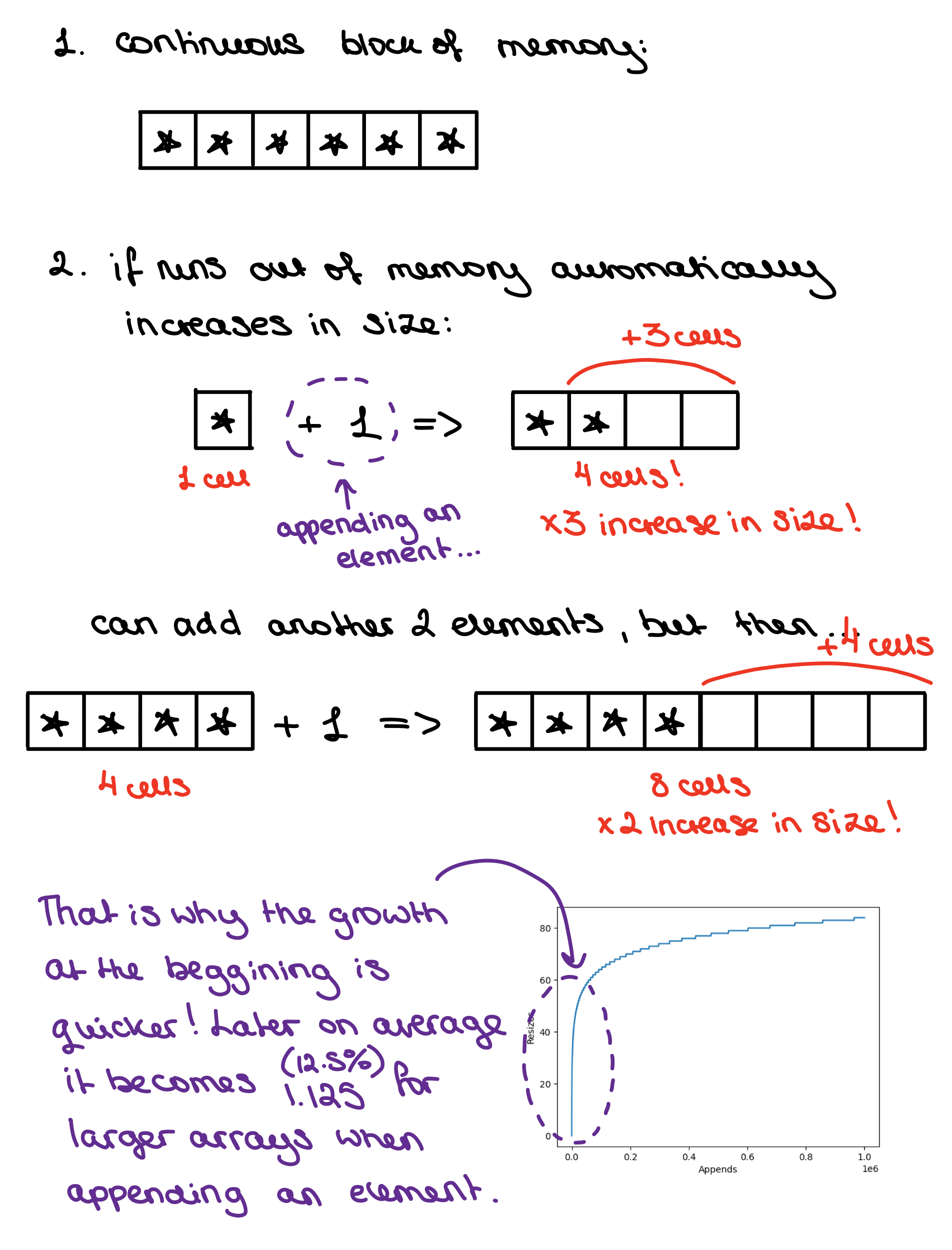 Small cheat note for better visualization of Python lists.